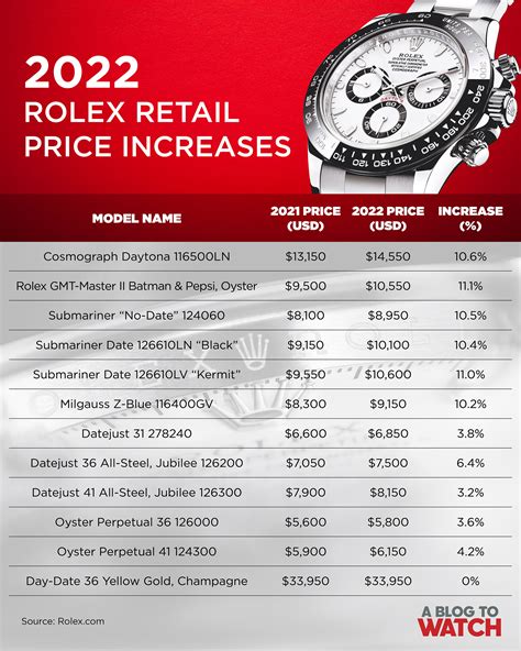 historic prices rolex|rolex pricing chart.